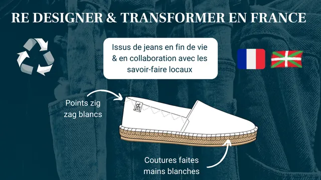 Espadrilles jeans clair
