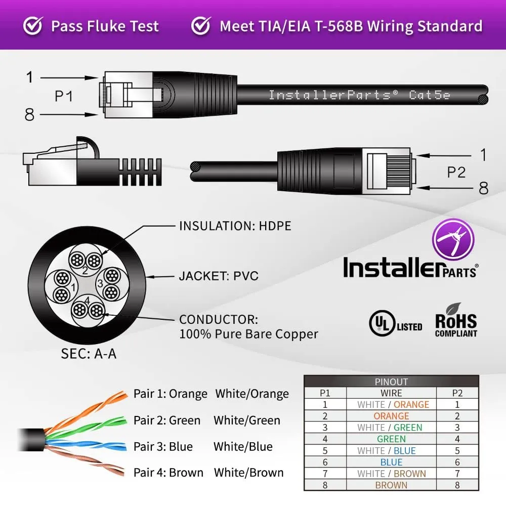 InstallerParts Ethernet Cable CAT5E Cable UTP Booted 30 FT - Black - Professional Series - 1Gigabit/Sec Network/Internet Cable, 350MHZ