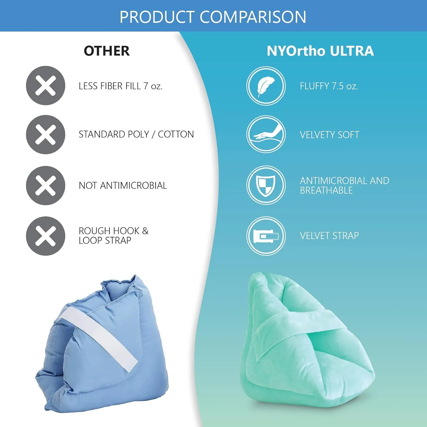 NYOrtho Heel Protector Pressure sores - 2 Ultra Soft Boots - 2 Double Layer Foot Pillows Pressure - Heel Protectors Bed - Standard Bariatric Size - Extra Gentle Velvet Fabric
