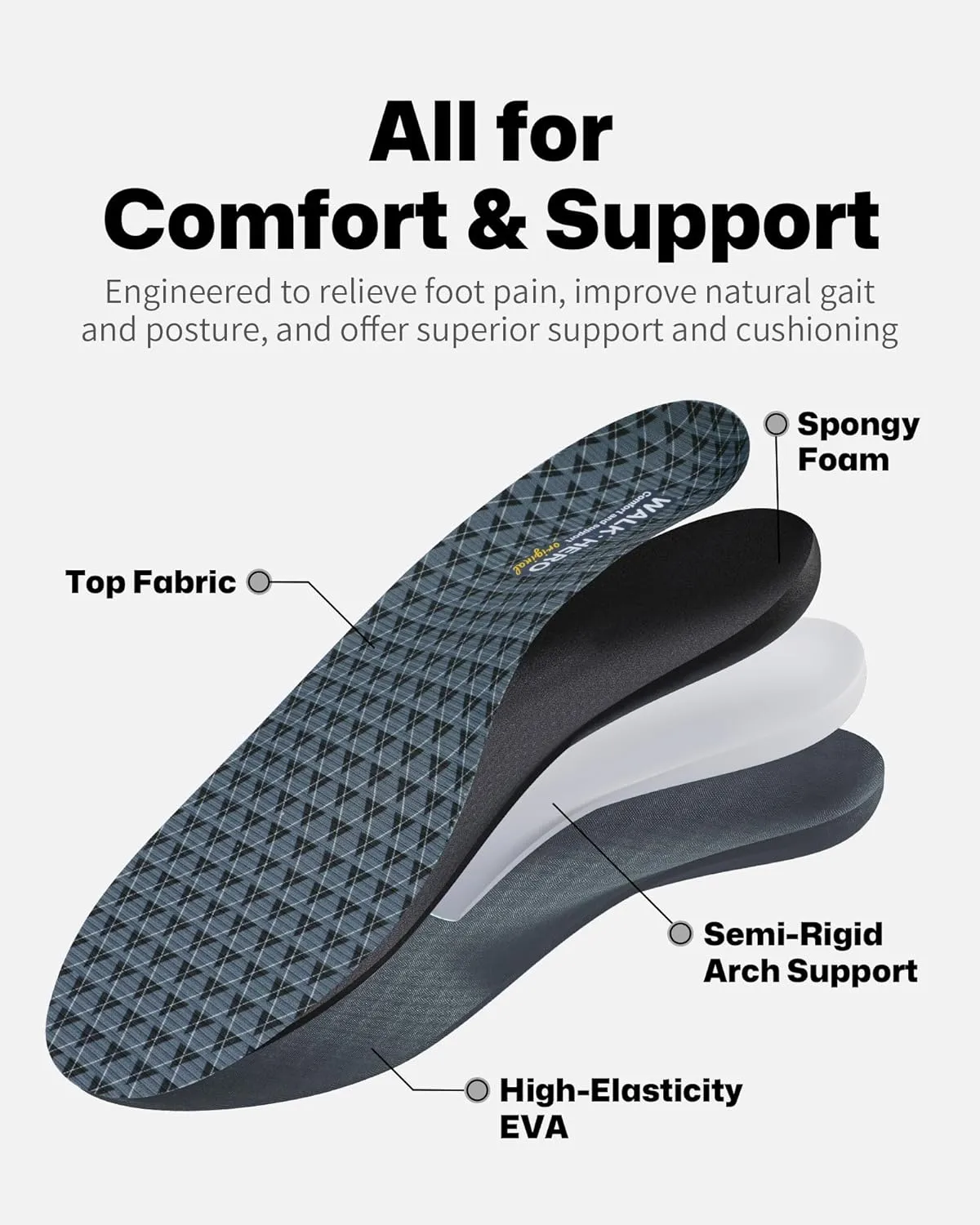 Walkhero Plantar Fasciitis Insoles - High Arch Support Inserts, Everyday Comfort and Support for Work Boots and Casual Shoes (Mens 12-12 1/2 | Womens 14-14 1/2 Gray)